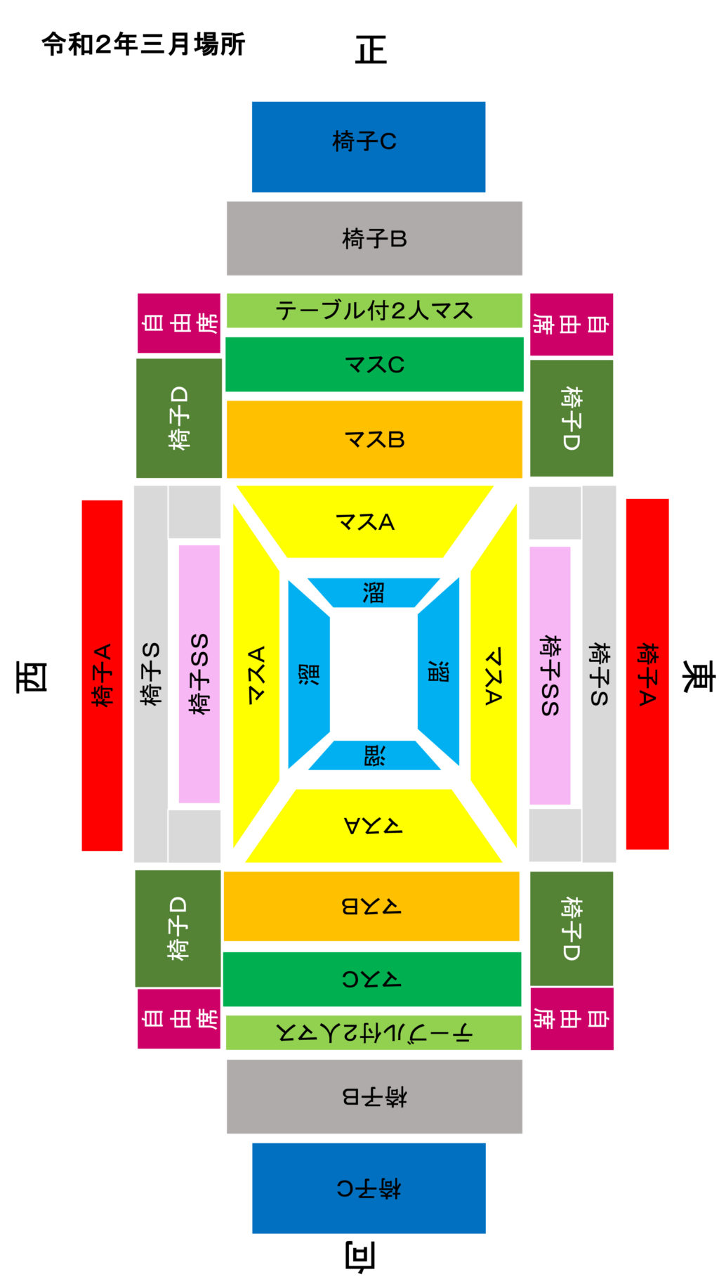 から厳選した 名古屋場所８日目 ７月１６日 らくらく２人マスB席